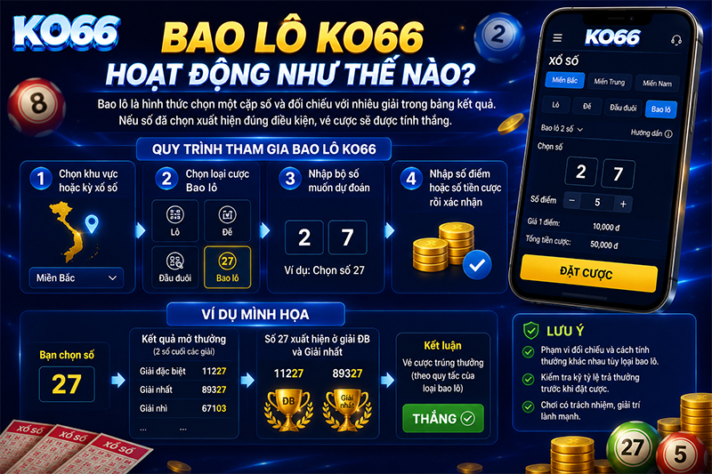 cách thức hoạt động của chơi bao lô
