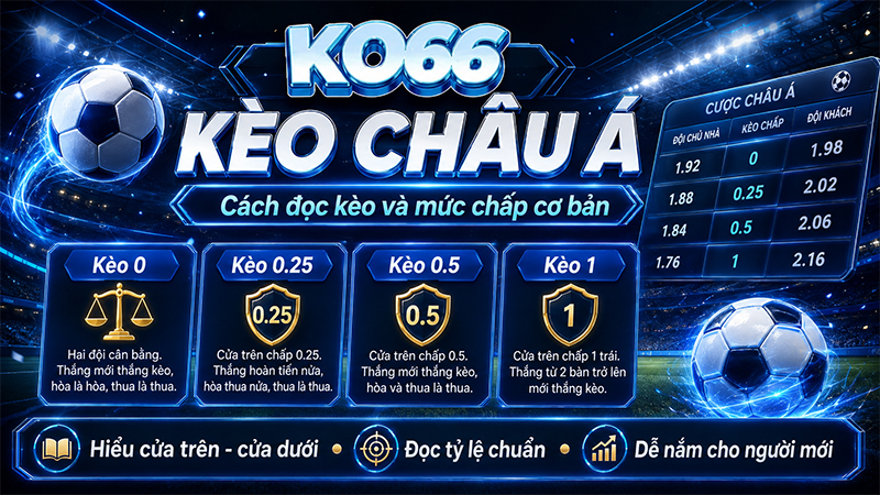 Kèo châu Á là gì