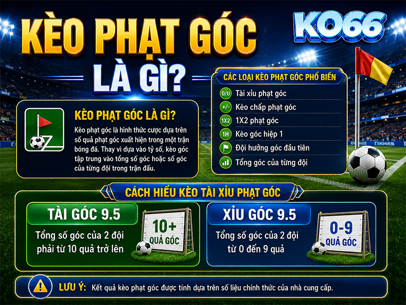 Kèo Phạt Góc Là Gì?